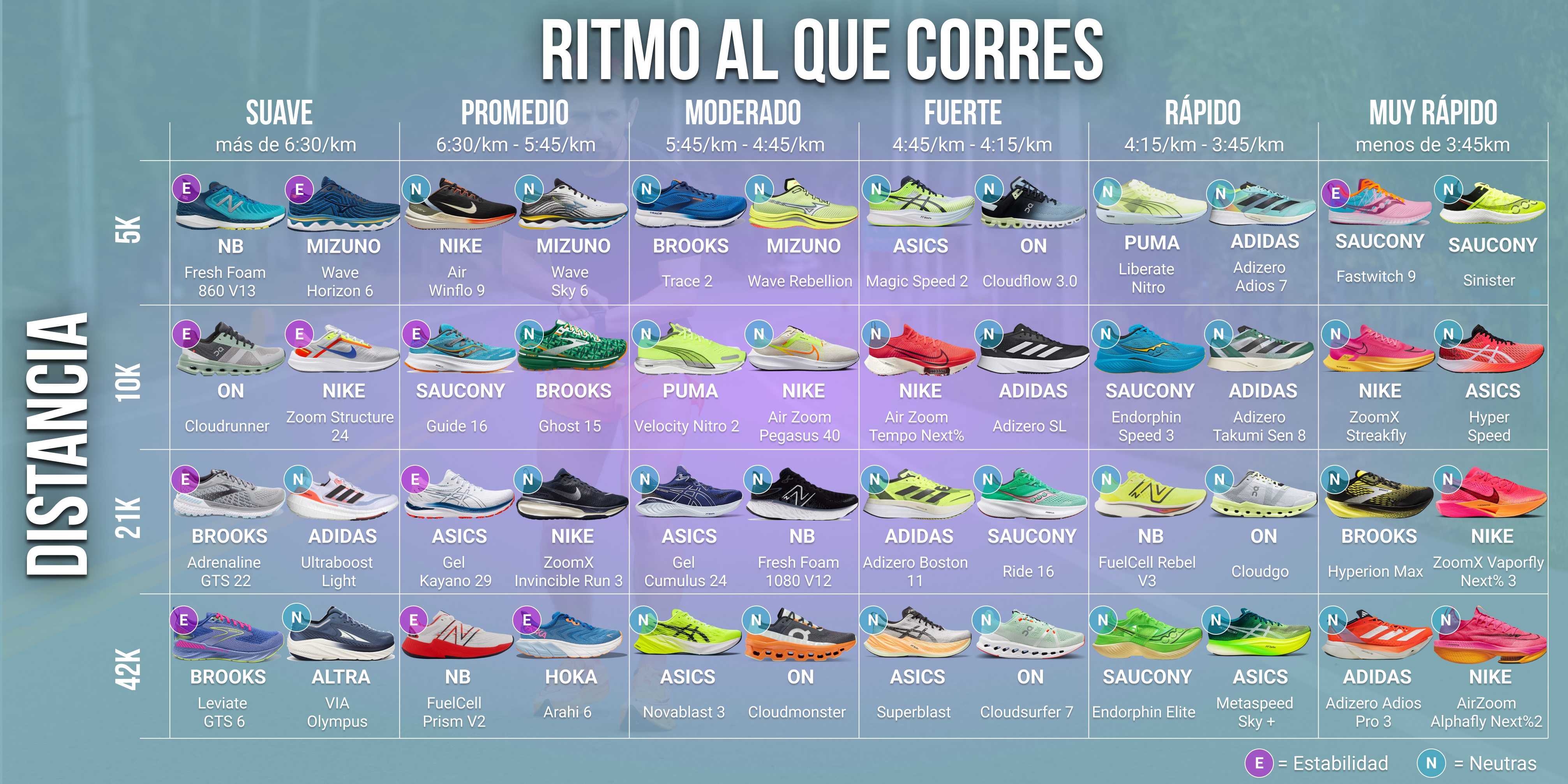 La lista de las 10 mejores zapatillas de running para hombre
