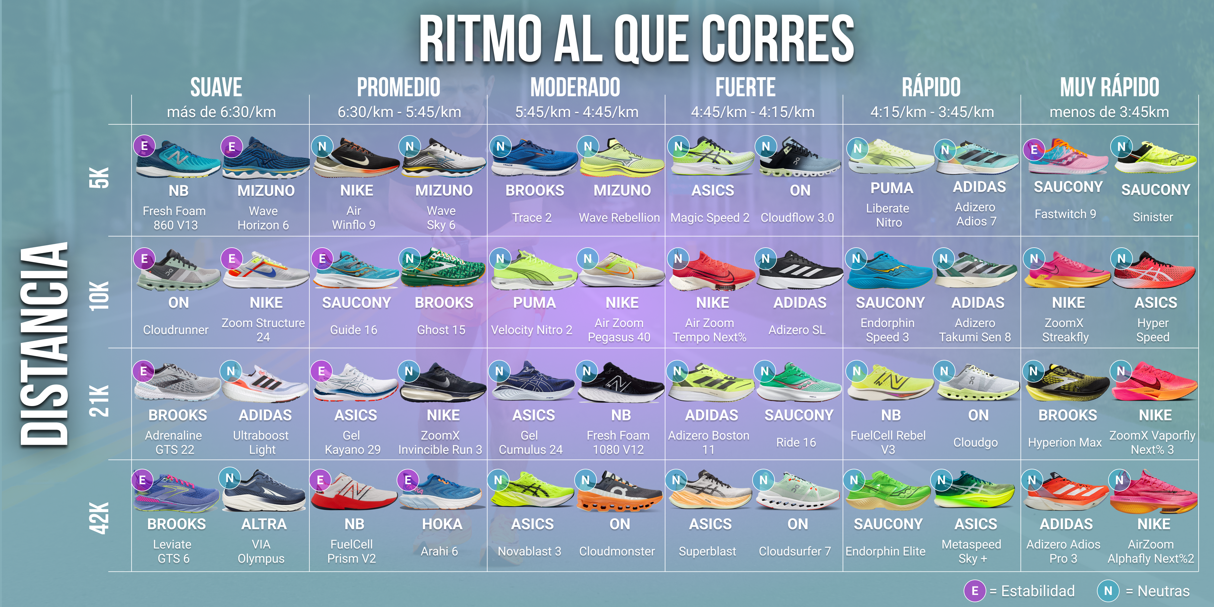 Las mejores zapatillas - Correr conCiencia